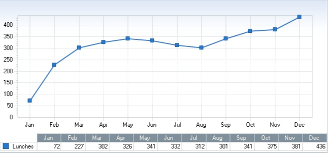 A Detailed Guide To Restaurant Sales Forecasting