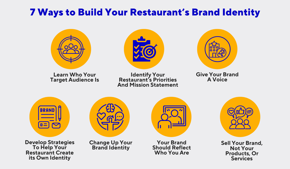a list of ways to build restaurant brand identity