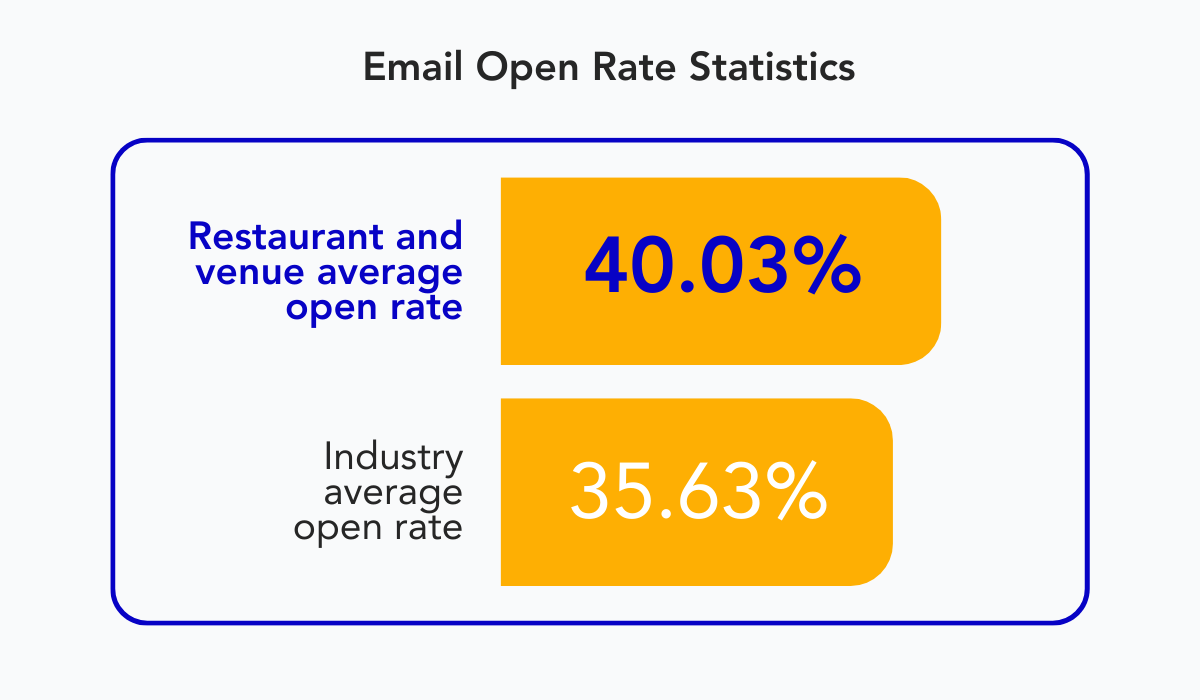 email open rate statistics