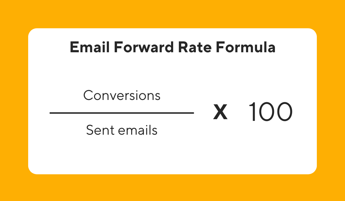 email forward rate formula