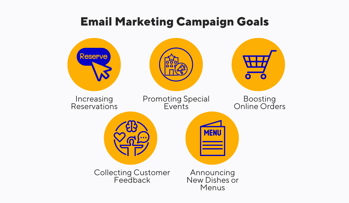 email marketing campaign goals
