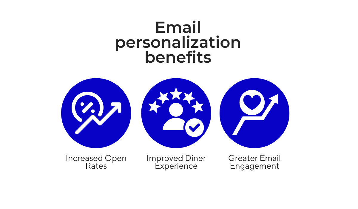 benefits of email personalization