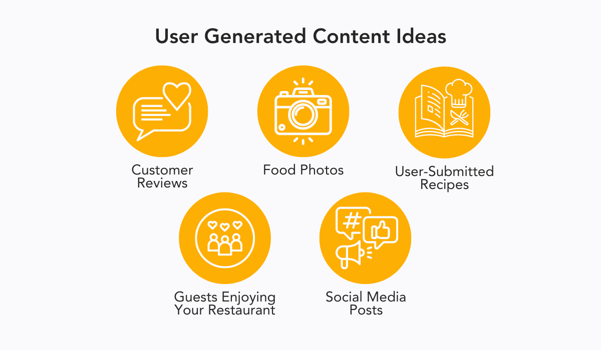 user generated content ideas for restaurant email marketing