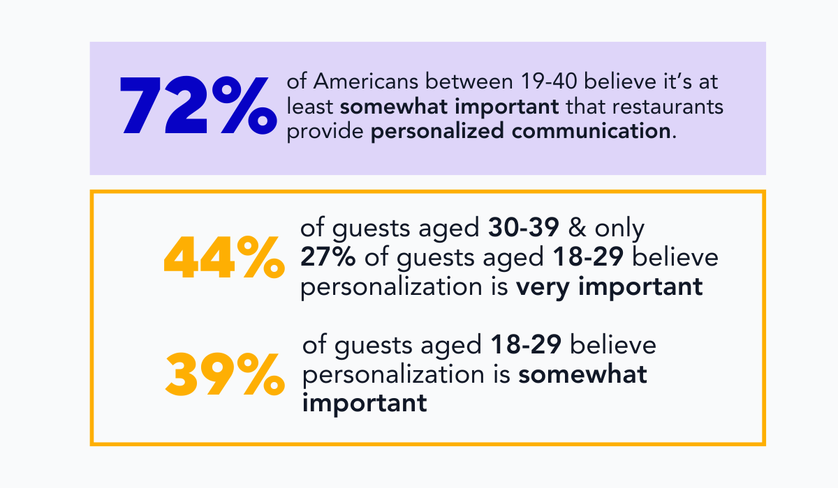 statistics about the importance of personalized communication among different age groups