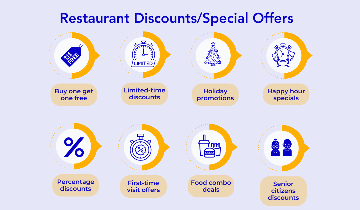 a graphic with different types of restaurant discounts
