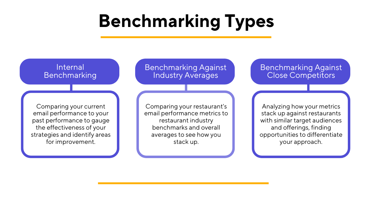 types of benchmarking for assessing the success of email marketing efforts